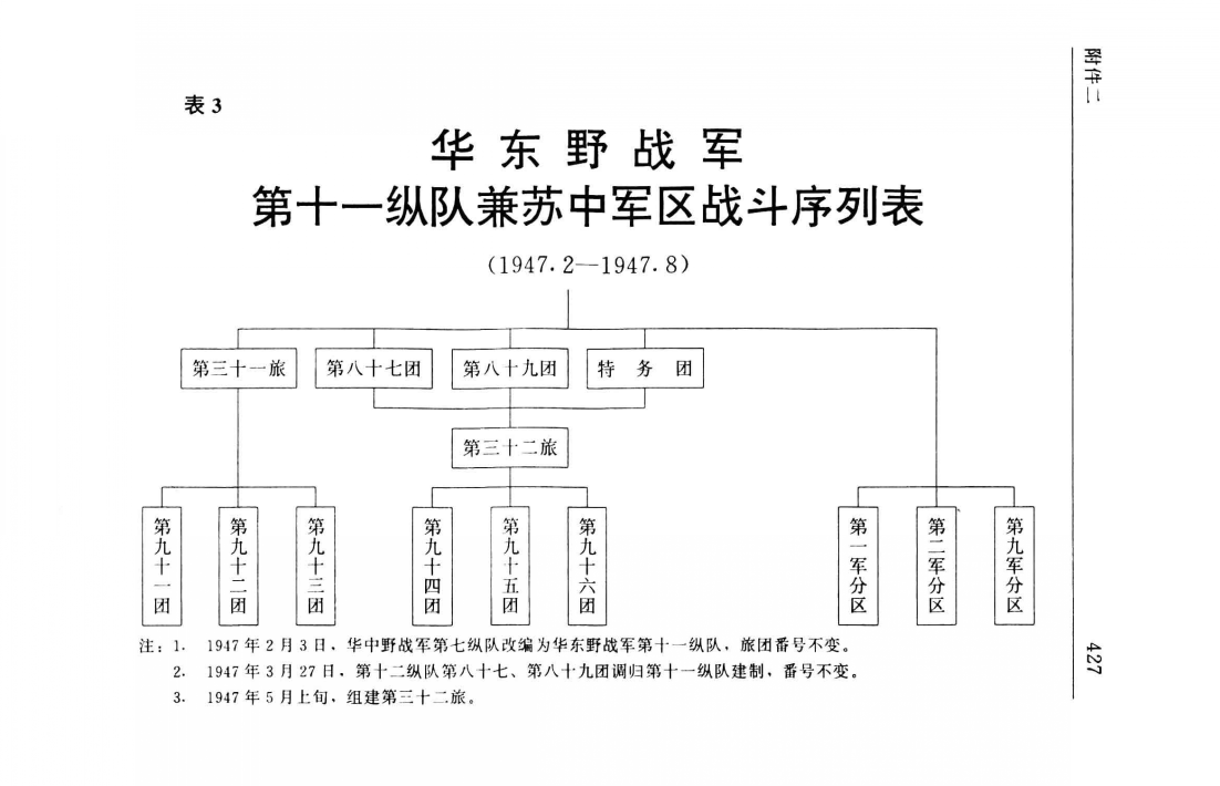 华中野战第七纵队3.png